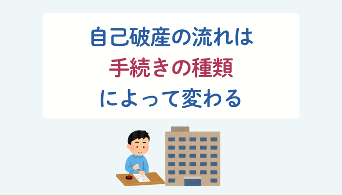 自己破産の流れは手続きの種類によって変わる