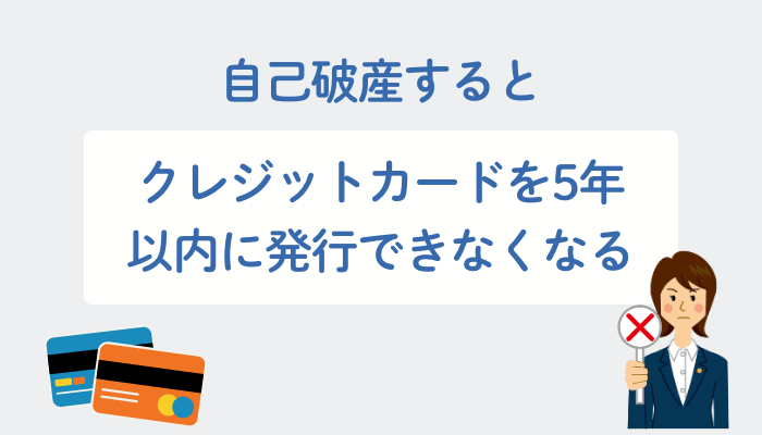 自己破産するとクレジットカードを5年以内に発行できなくなる